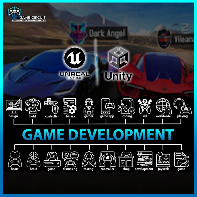 Game Development at GameCircuit Game Development at GameCircuit